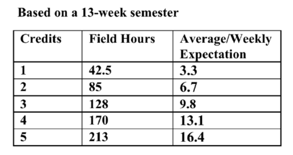 Field Hours Graphic.png